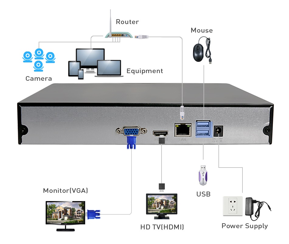 Network video sales recorder ip camera