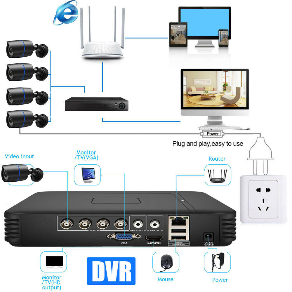 China 4 Channel AHD DVR Surveillance Security CCTV Recorder DVR with ...