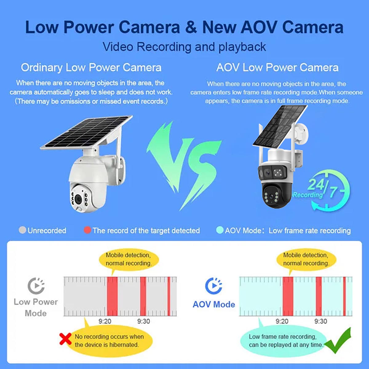 HD Network Smart Dual Lens PTZ Human Detection IP Wireless Wifi Auto Track 6x digital Zoom Cctv Solar 4G Security Camera (2)