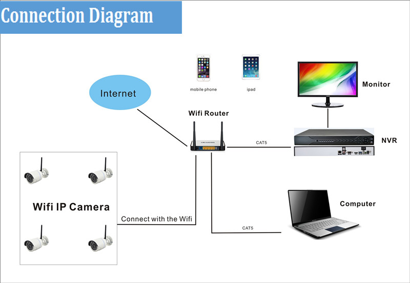 1080P 2.0MP Security Wifi Camera Lamp 360D Panoramic Bulb IP CCTV Video Surveillance Fisheye HD Night Vision Two Way Audio Cam