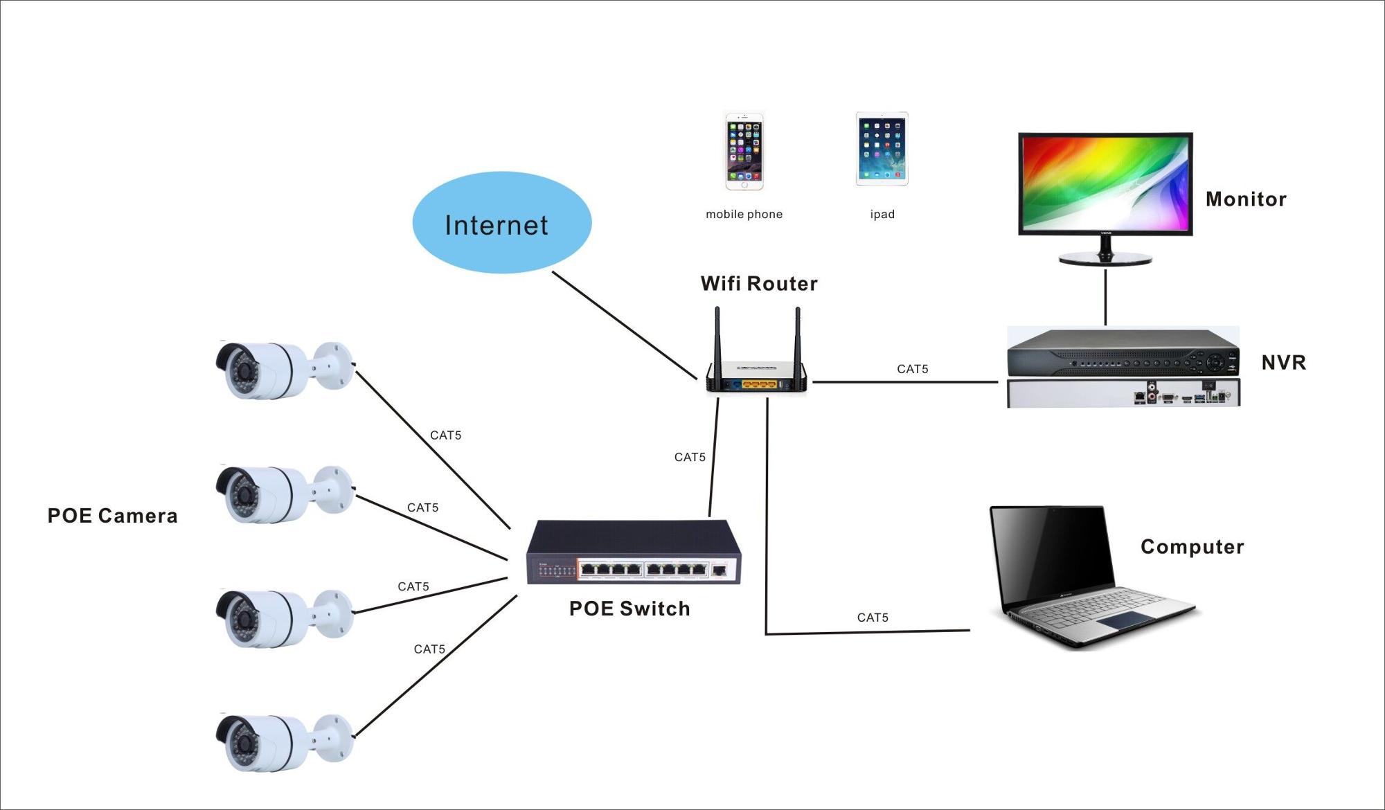 8CH 1080P XMEYE POE NVR can support 8*1080P with ONVIF  VGA and 1*SATA HDD APP XMEYE