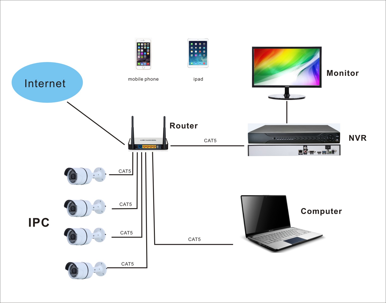 China Promotion!5MP onvif camera chipset night version ...