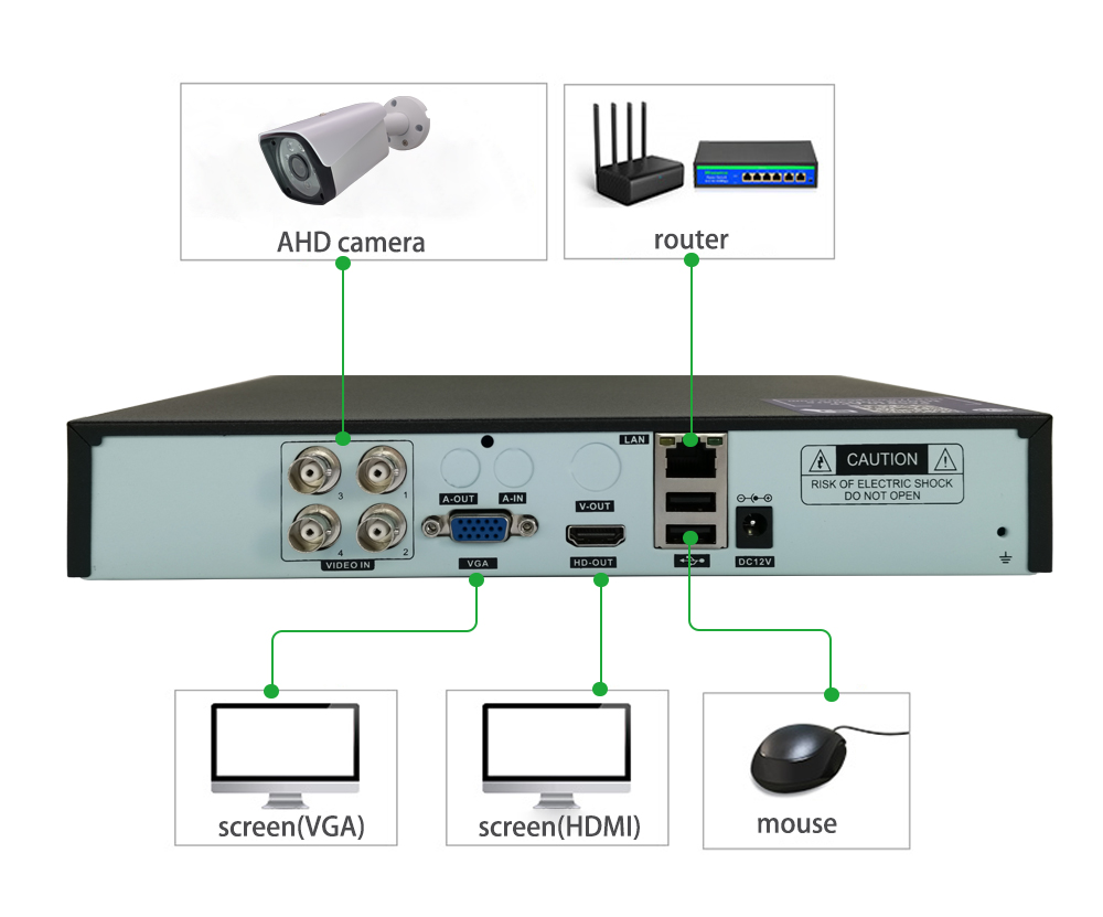 Network Security CCTV DVR 8CH IP Camera H.265 Plug & Play Network Video Recorder Mobile APP Monitoring  NVR
