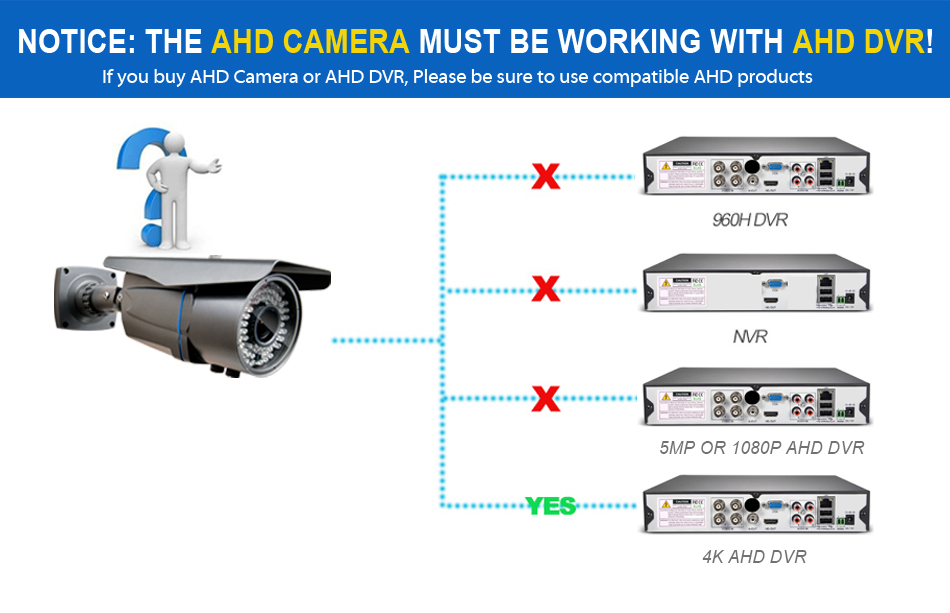 4K  8MP Outdoor Waterproof night vision  Video suvellance AHD TVI CVI CCTV Camera