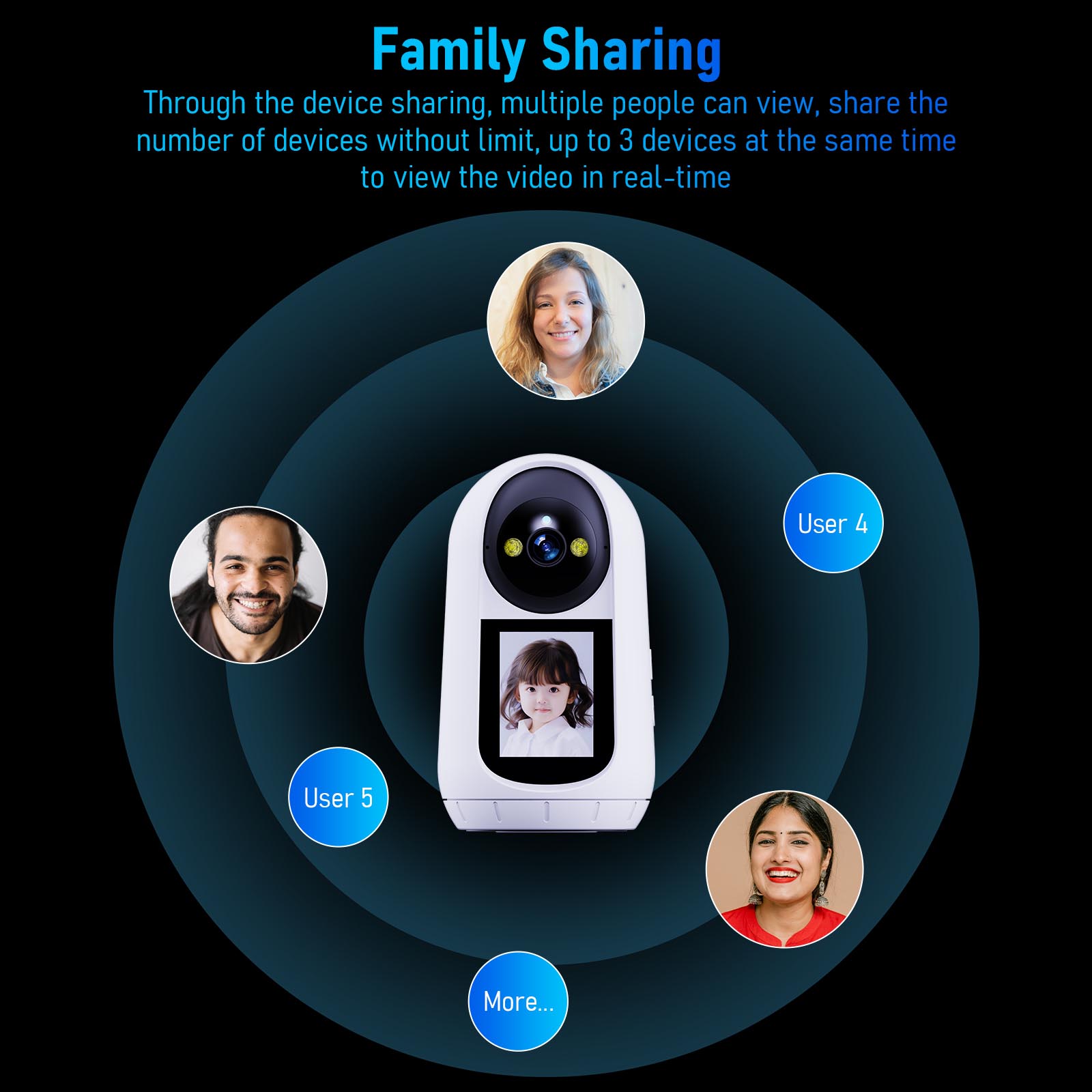 Smart WIFI IP Auto Tracking One-click Video Call Camera with Screen (7)