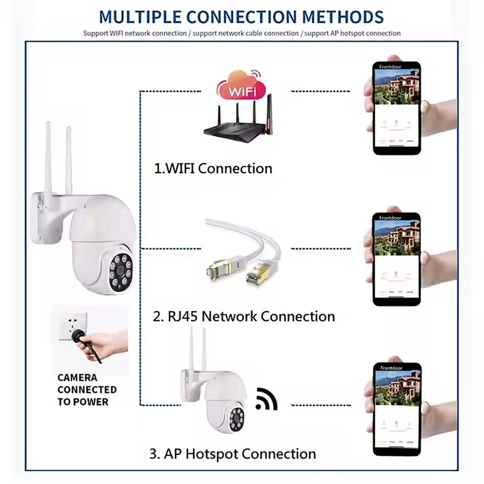 Sunisee IP Network Smart Wifi Outdoor Security PTZ Camera (4)